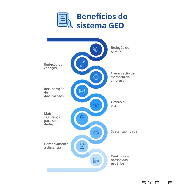 Benefícios para o Negócio