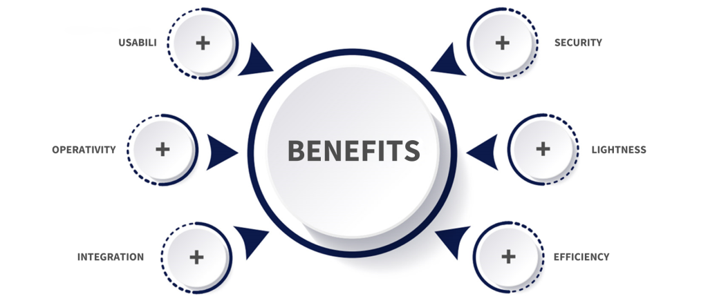 Benefícios para o Negócio