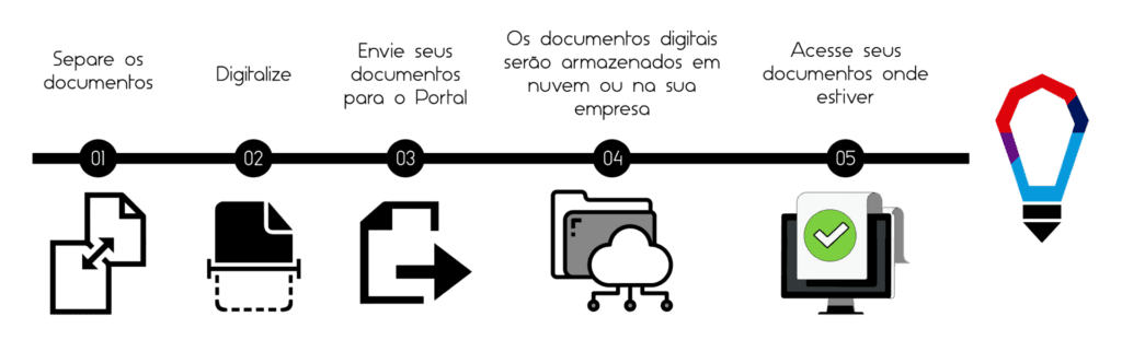 Análise e Desenho de Workflows