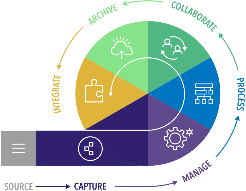 Análise e Desenho de Workflows
