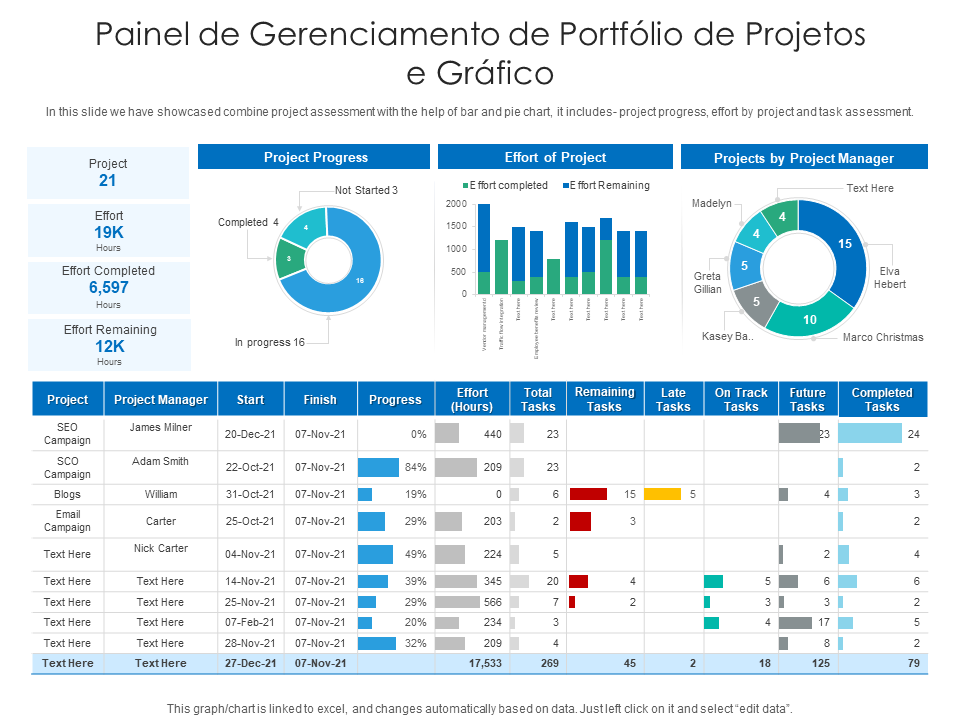 Dashboards e Visão Executiva