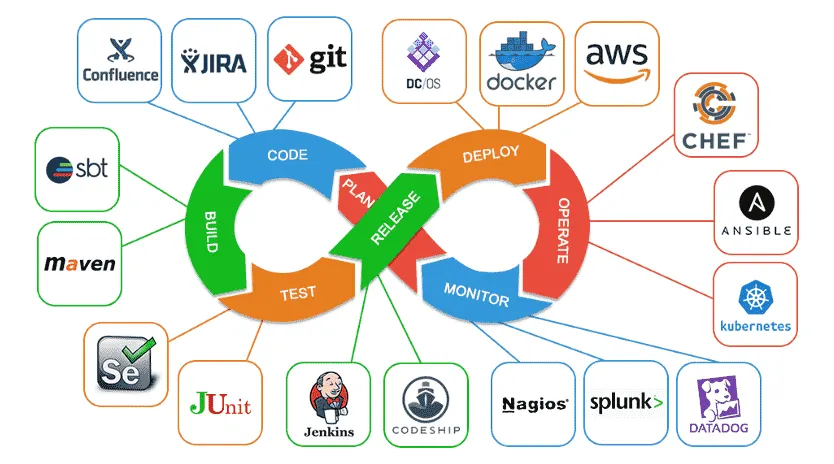 Qualidade, Deploy e Evolução